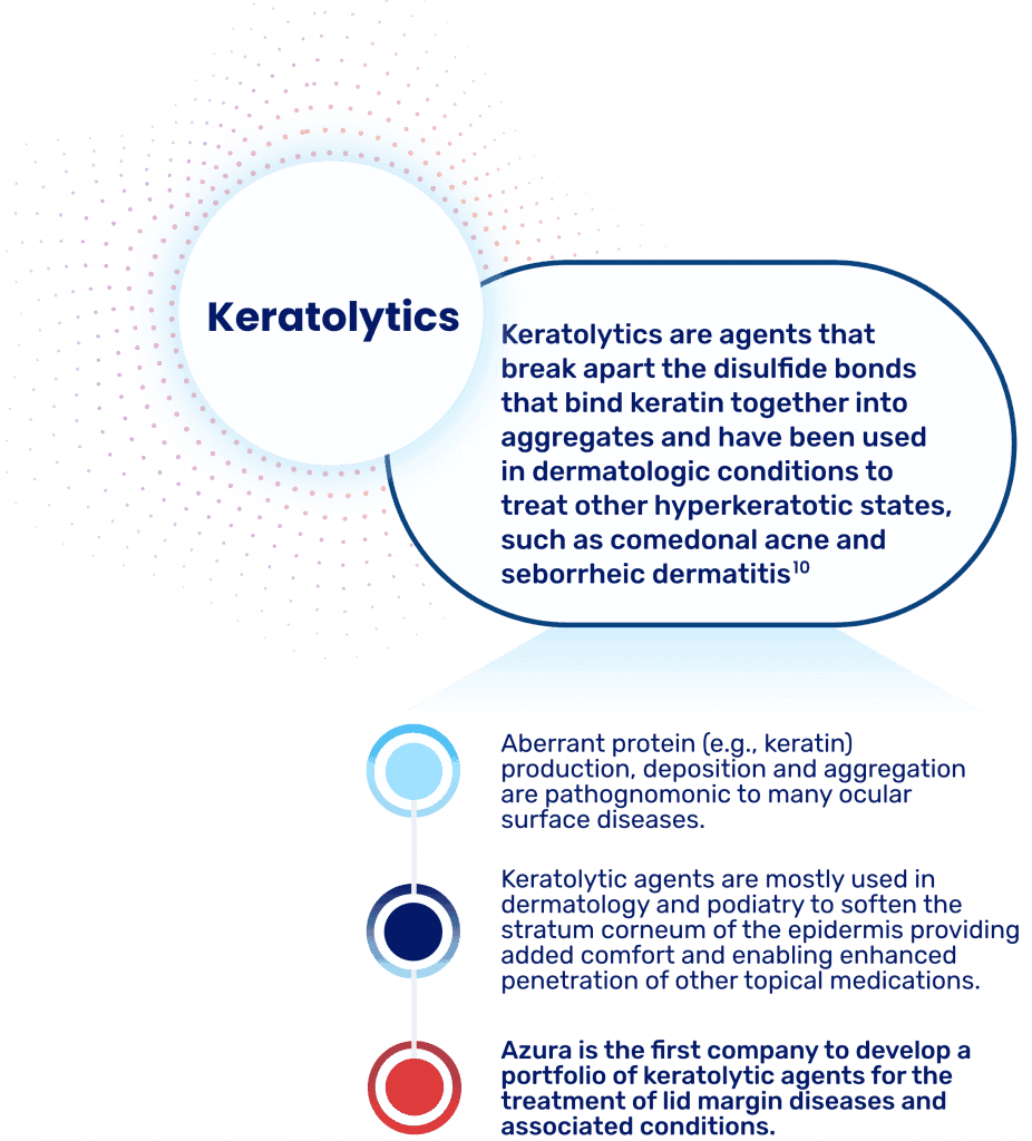 Science Azura Ophthalmics